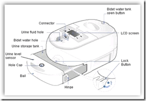 Medical Breakthrough Reaches America - Wonder machine for incontinence ...